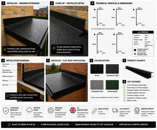 Flat roof metal - flashing, trim